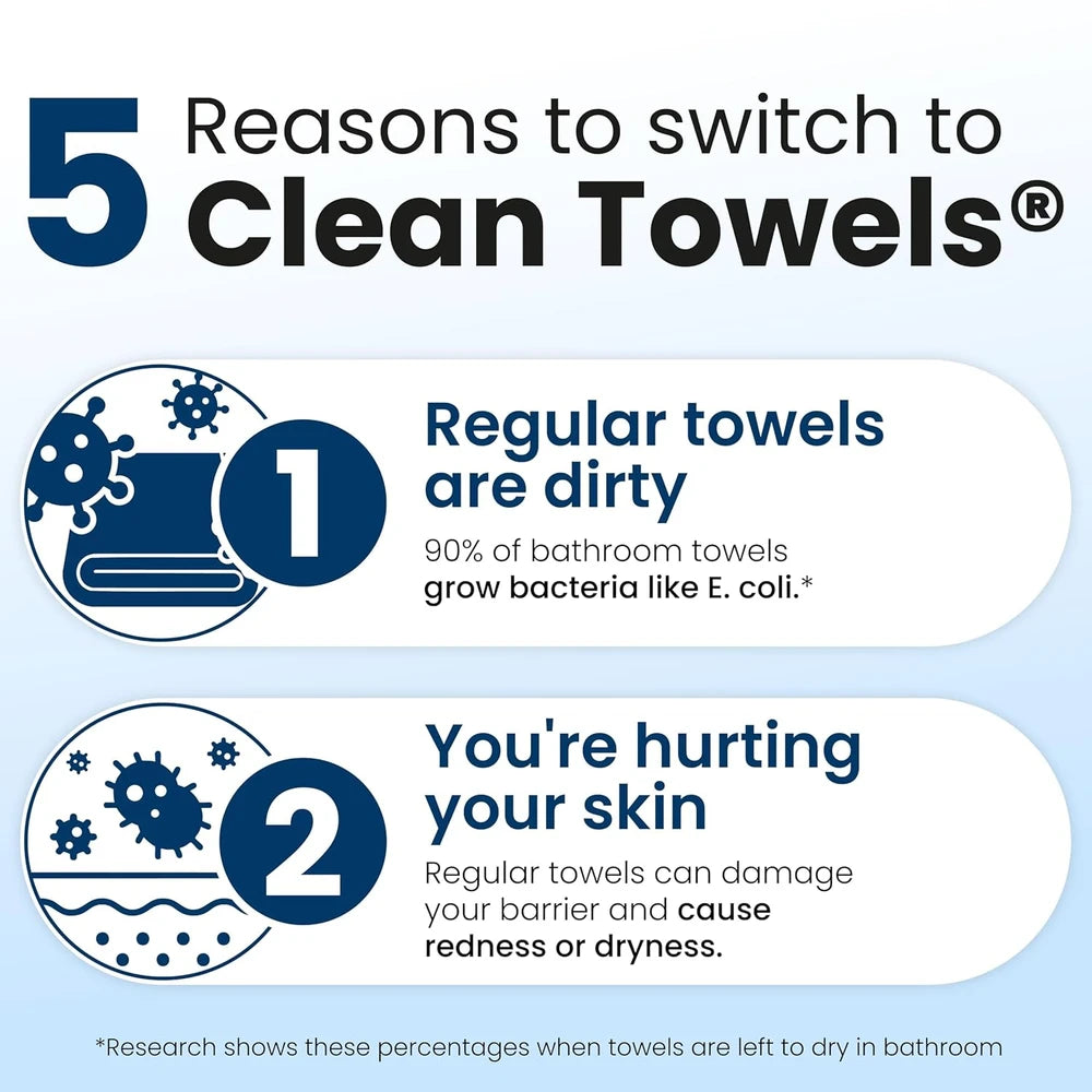 Clean Towels